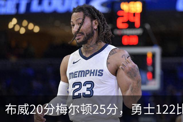 布威20分梅尔顿25分，勇士122比131负太阳
